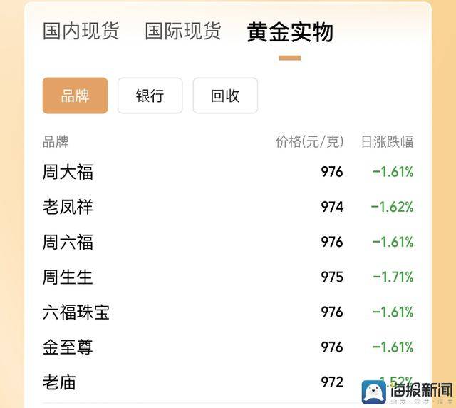 众汇外汇开户开网店需要营业执照吗？没有实体店可以开网店吗？