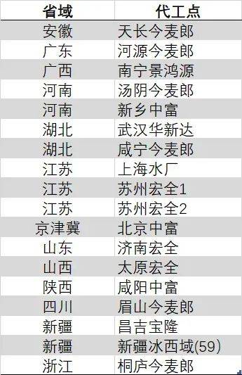 wetrade众汇代理理财者观看教程后，瞬间掌握股票流程技巧