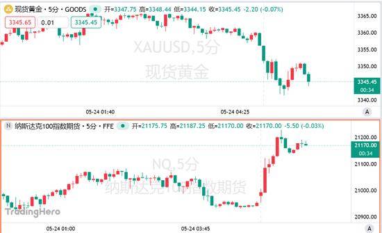 众汇官网今日外汇行情大起伏，我是如何抓住机会的？
